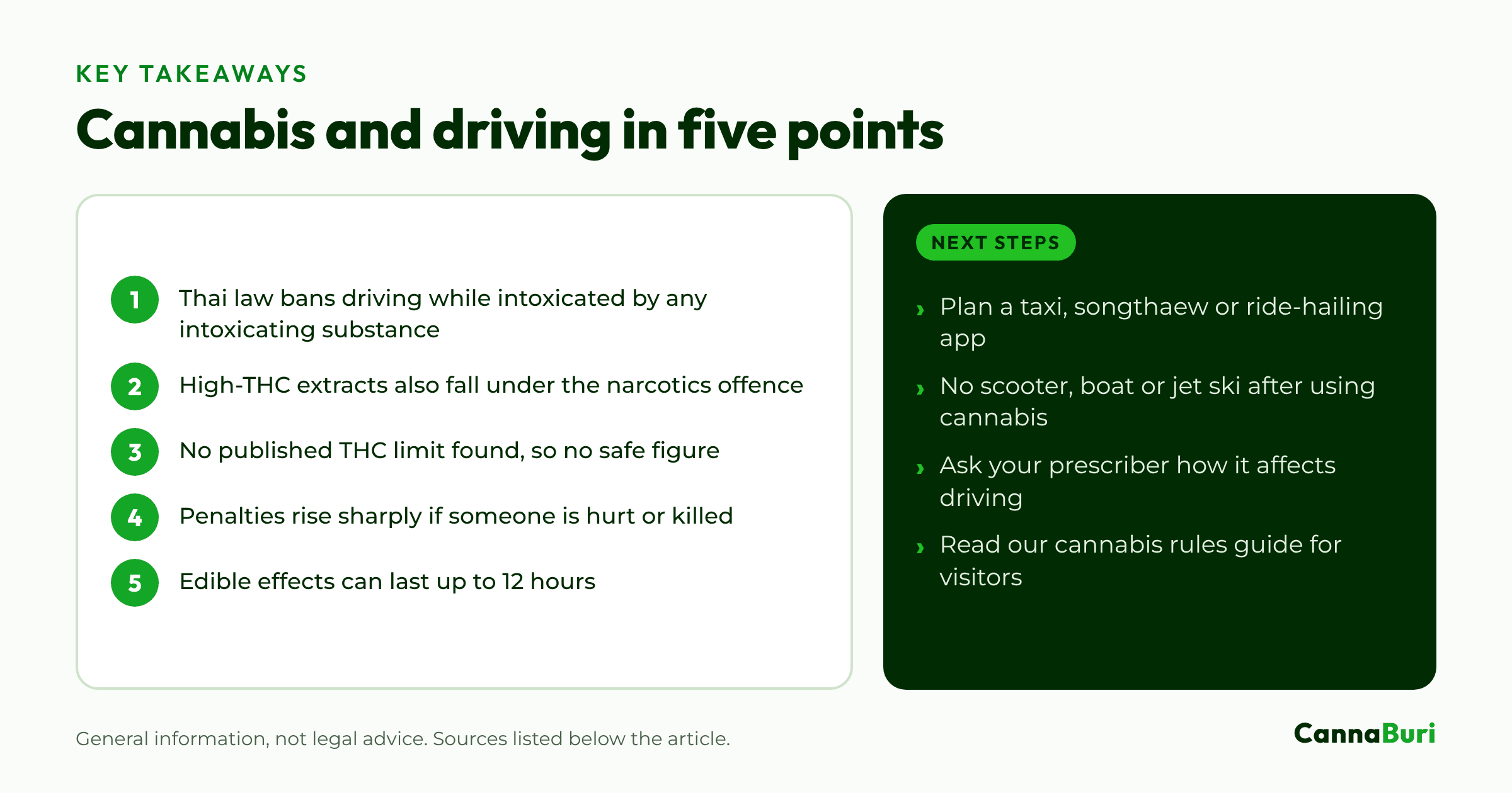 Key takeaways: five points on cannabis and driving in Thailand, with next steps for readers.