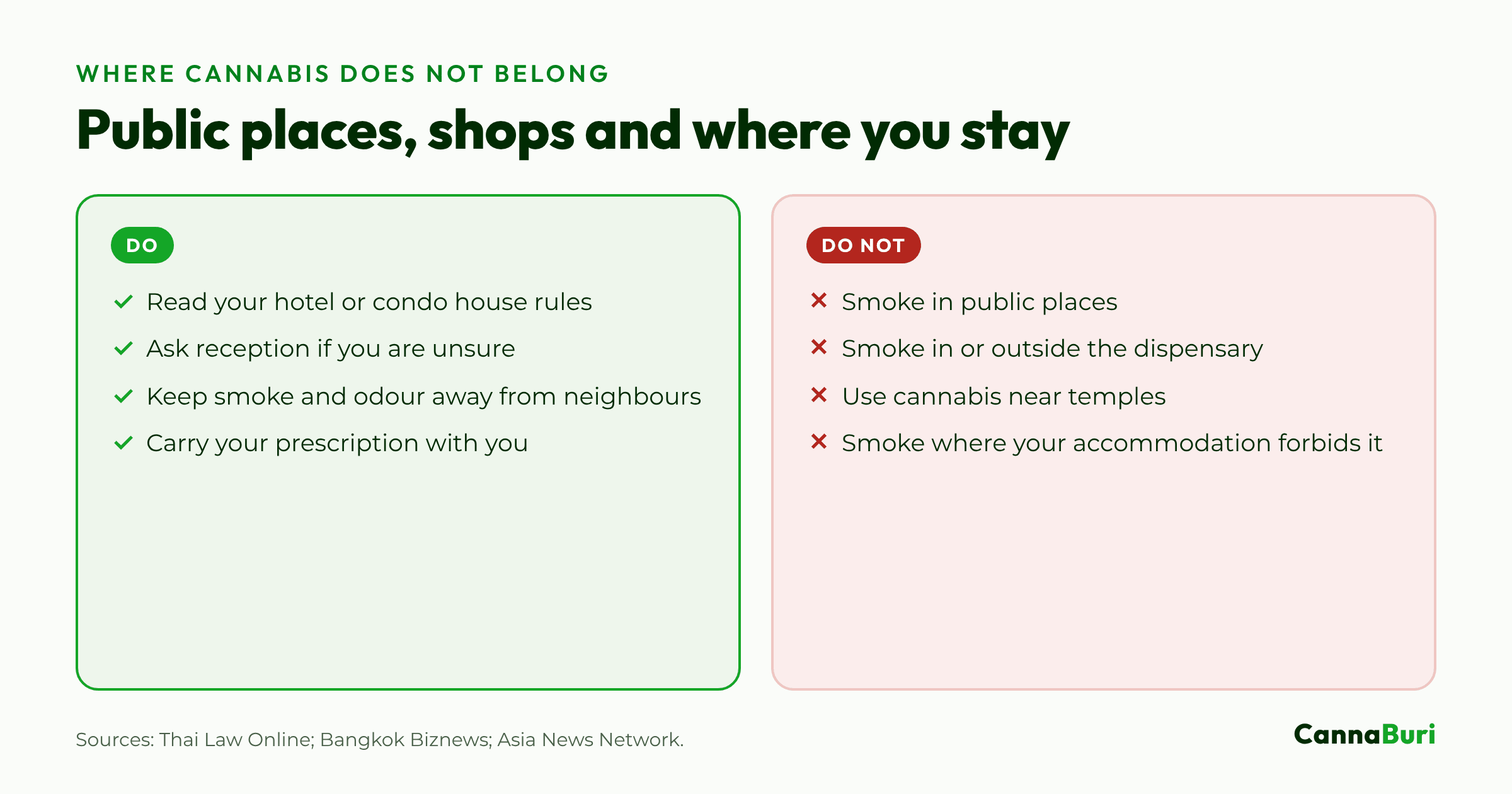 Two columns of do and do not etiquette for public places, temples, the dispensary and hotel or condo accommodation in Pattaya.