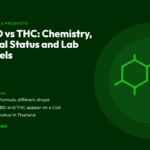 Title card for the CannaBuri guide "CBD vs THC: Chemistry, Legal Status and Lab Labels", covering how CBD and THC share a formula but differ in shape, how they appear on a CoA, and their legal status in Thailand