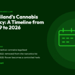 Title card for the CannaBuri guide "Thailand's Cannabis Policy: A Timeline from 2019 to 2026", covering 2019 medical legalisation, removal from the narcotics list in June 2022, and flower becoming a controlled herb in June 2025