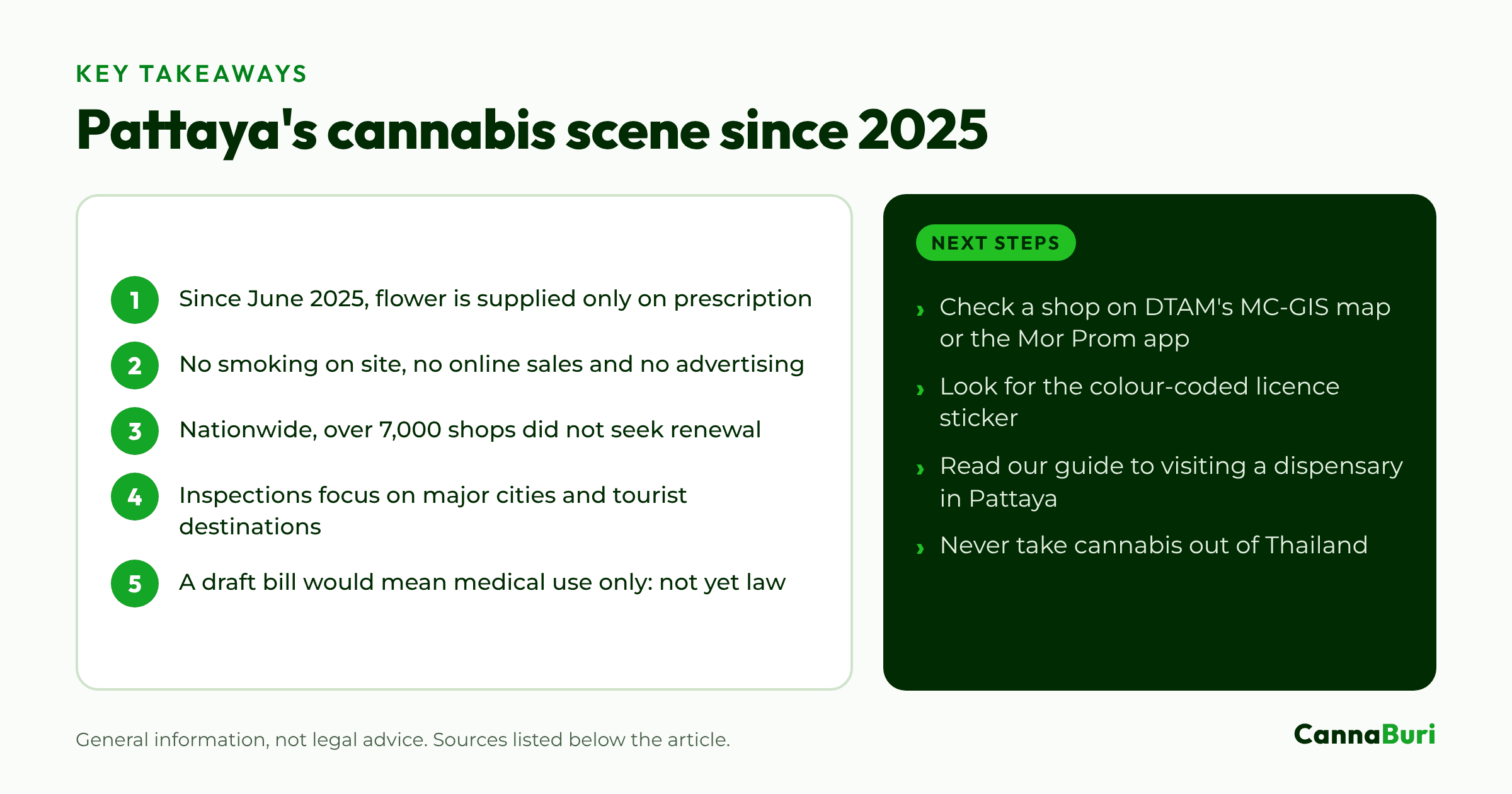 Key takeaways: five points on how Pattaya's cannabis scene has changed since the 2025 rules, with next steps for readers.