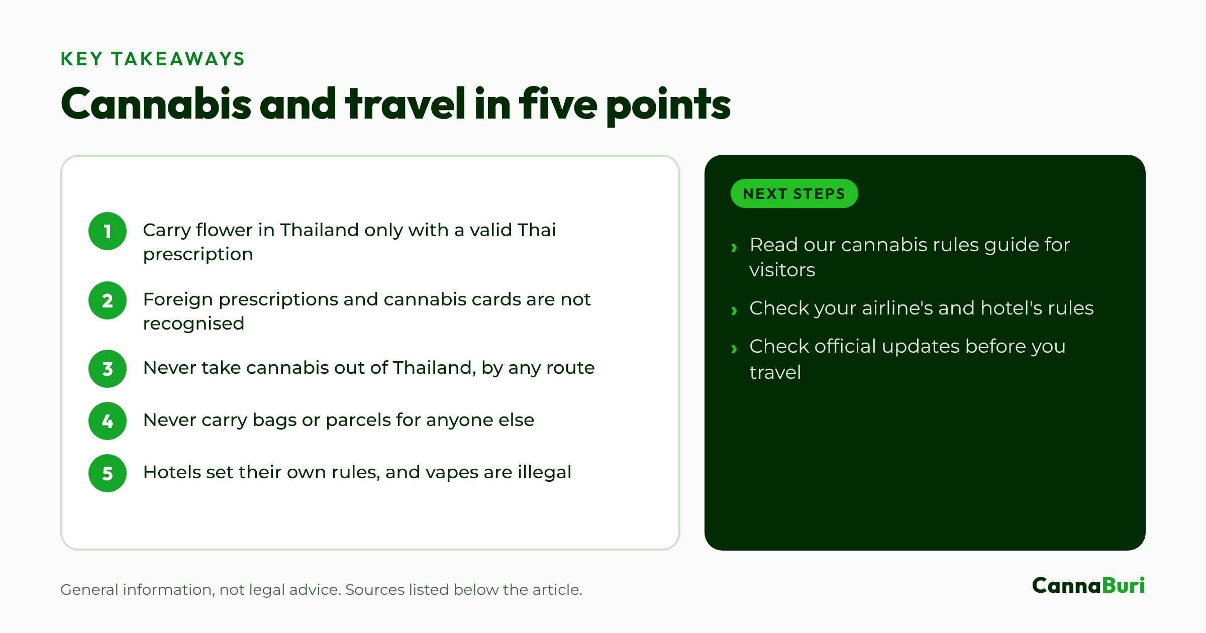 ประเด็นสำคัญ: 5 ข้อเกี่ยวกับกัญชาและการเดินทางในประเทศไทย พร้อมขั้นตอนถัดไปสำหรับผู้อ่าน